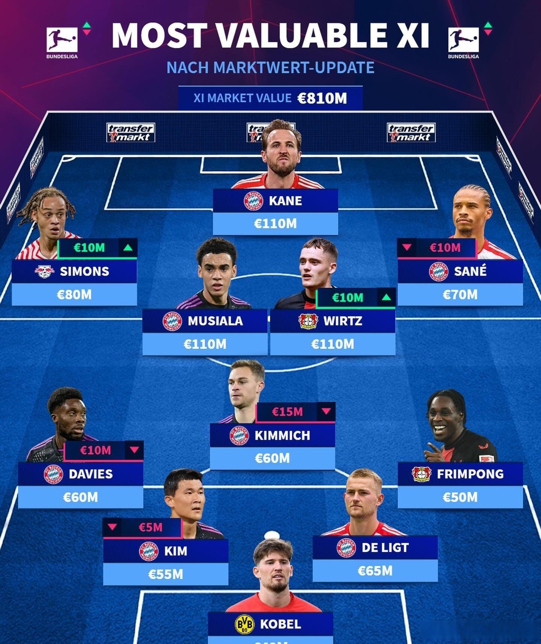 IM电竞app关于转会期多特蒙德刷新队史纪录：德甲节点到来，目标明确，球队文化再被提及的信息