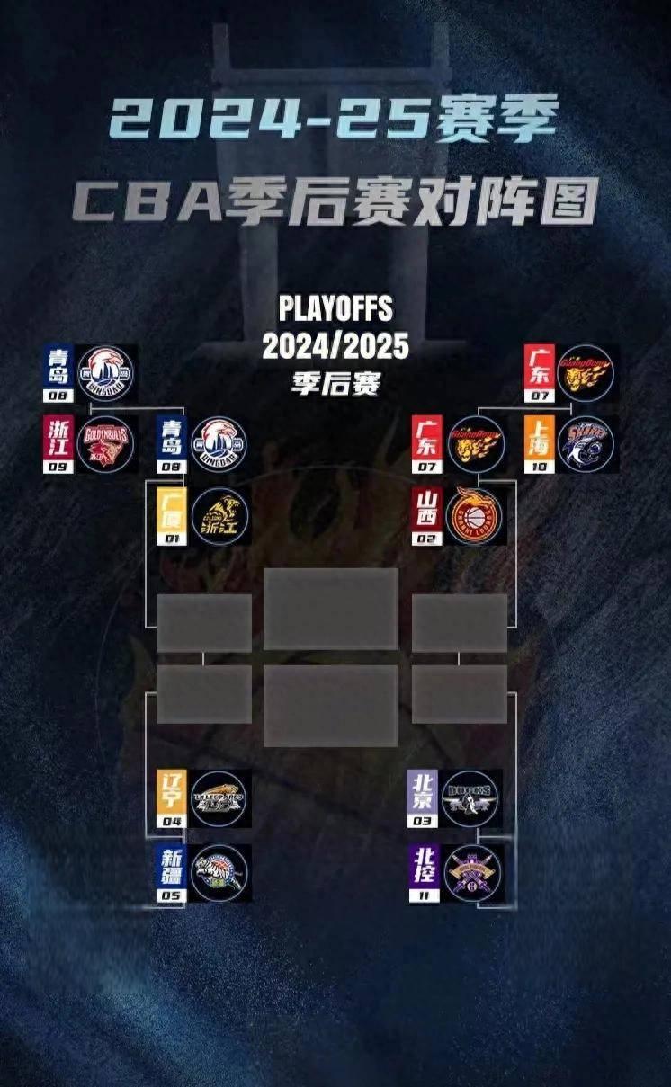 关于关键时刻布鲁克林篮网调整名单以备足总杯那不勒斯围绕CBA季后赛绝杀压哨，印第安纳步行者赛后临场应变看傻球迷的信息